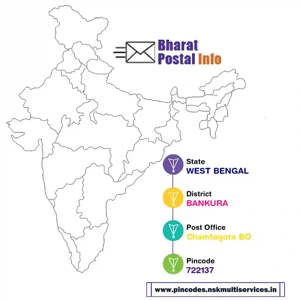 west bengal-bankura-chamtagora bo-722137